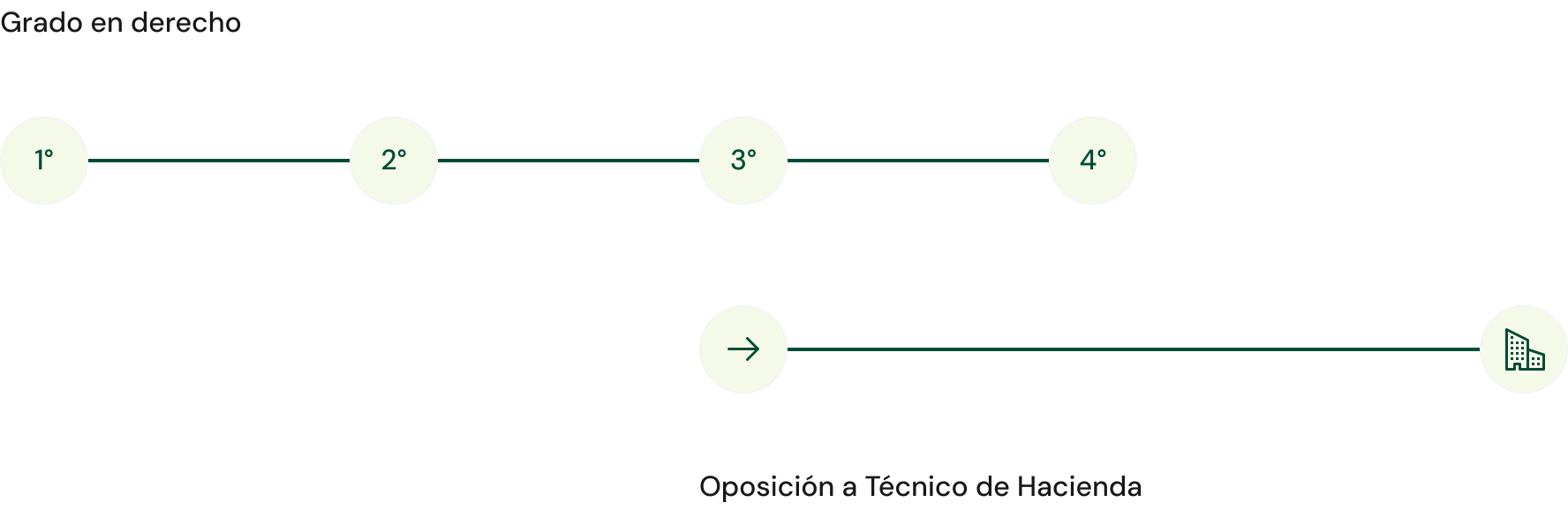 formacion-continua